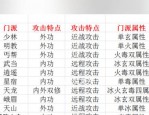 天龙八部新版本sf评测：全新副本、快速成长与独特门派技能组合