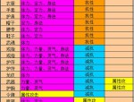 天龙八部新版本发布：全新武学技能、稀有装备与创新玩法详解