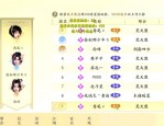 天龙八部私服全新职业登场：特色技能与天赋树系统详解，体验多样化玩法