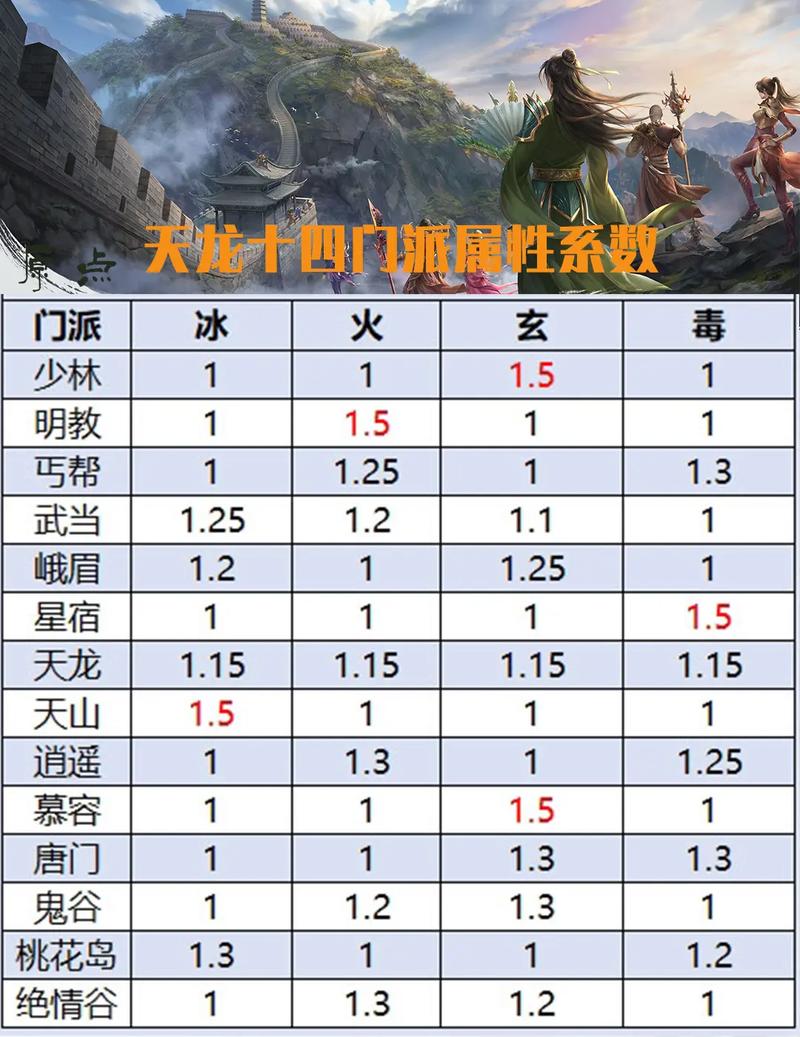 天龙八部sf手游下载_天龙八部sf_天龙八部sf手游版